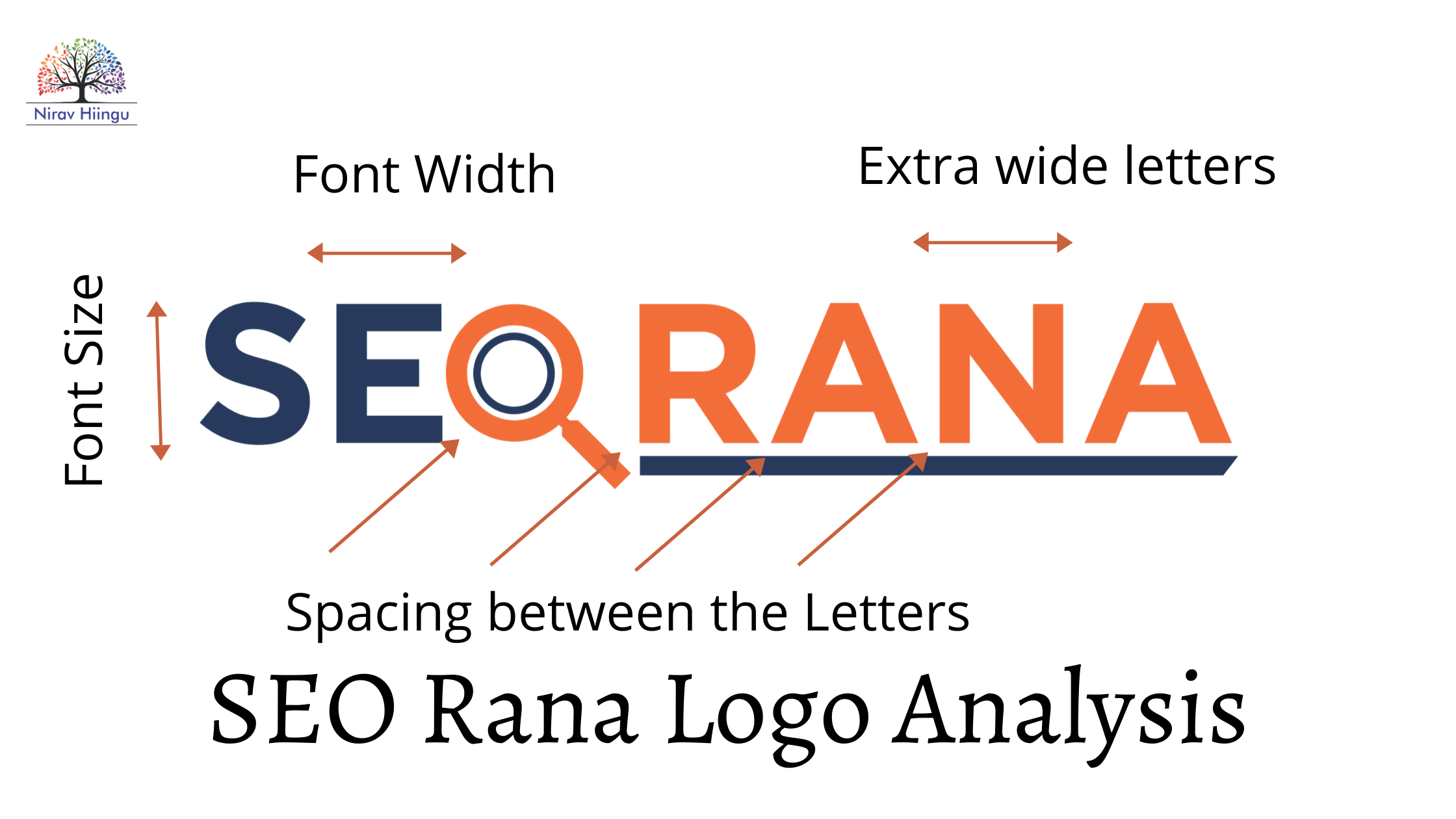 SEO RANA Logo and Name Numerology Analysis